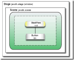 helloworld_scenegraph